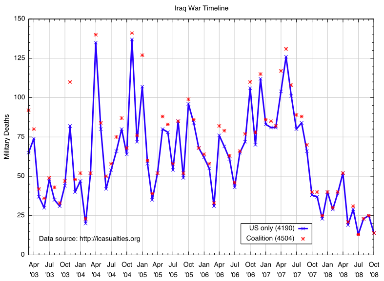 congressional budget office cost of iraq war congressional budget office cost of iraq war