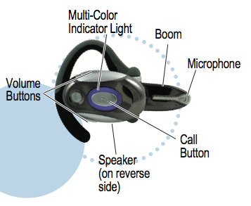Cellphone/headset pairing - All this