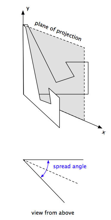 Legs and the plane of projection