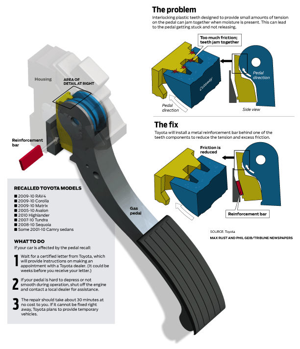 toyota gas pedal problem #7 toyota gas pedal problem #7