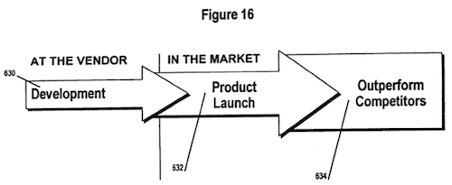 Figure 16 from patent