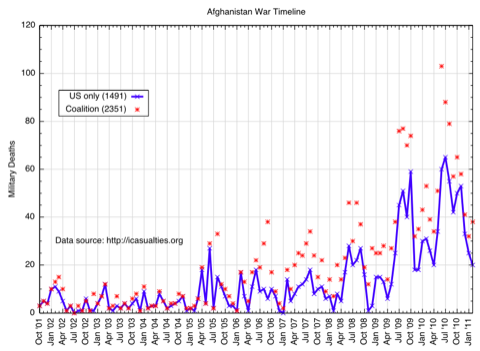 Afghanistan military deaths