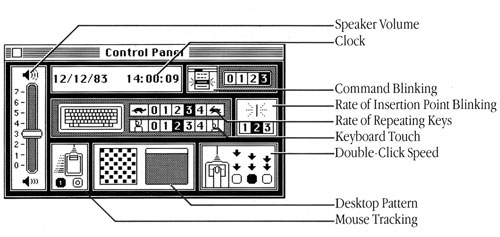 Original Mac Control Panel