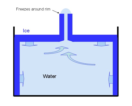 Ice spike formation (from Caltech)