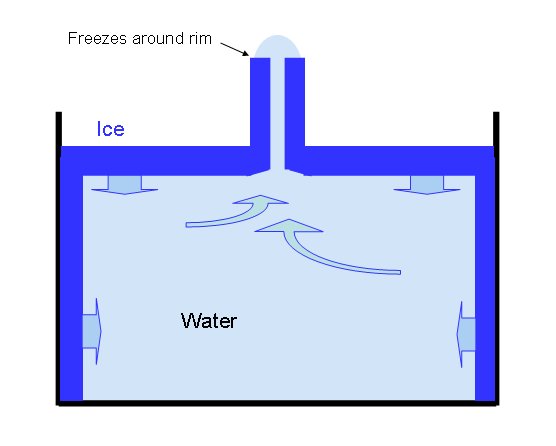 Ice spike formation (from Caltech)