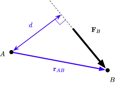 Moment from force and position vectors