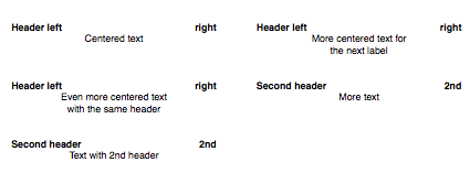 Sample of pflabels