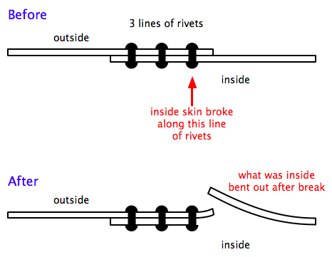 Cross-section of riveted joint