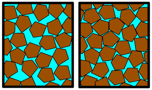 Loose and dense granular soils