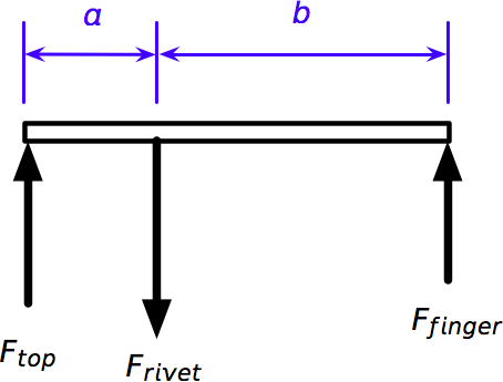 FBD of tab