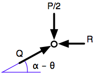 Free-body diagram of pin