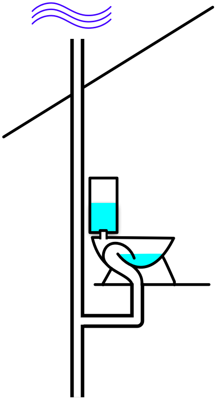 Simplified drain/vent/waste pipe diagram