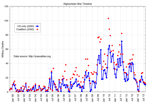 Afghanistan, September 2013