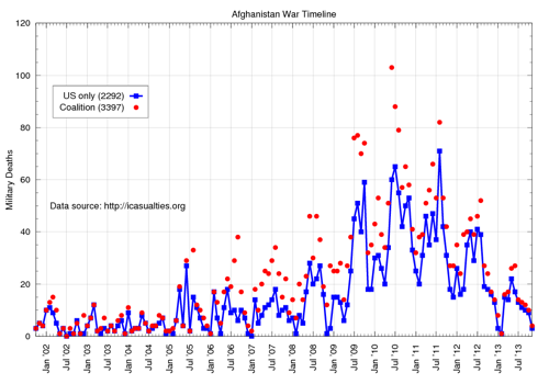 Afghanistan, November 2013